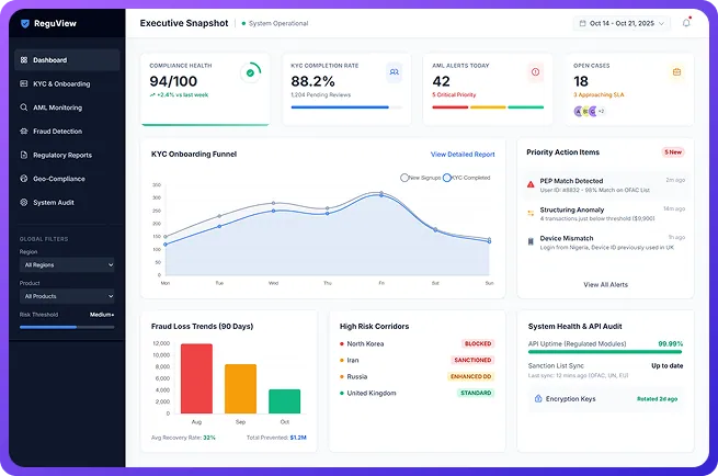 Launch Regulatory-Ready FinTechs in 12 Weeks.
