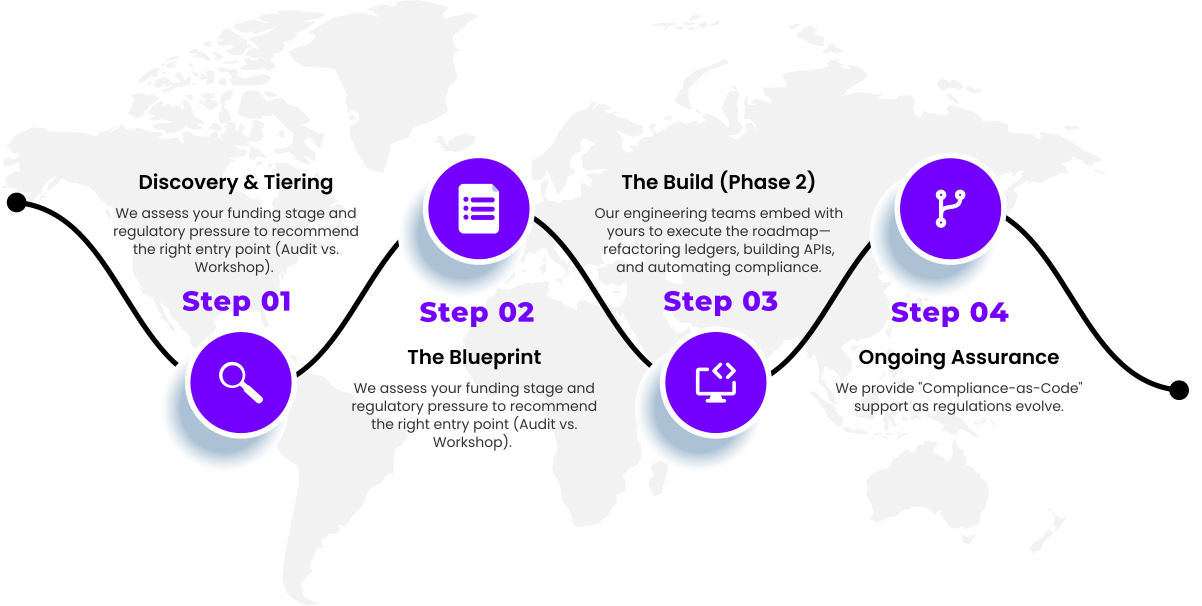 Our Compliance Engineering Process